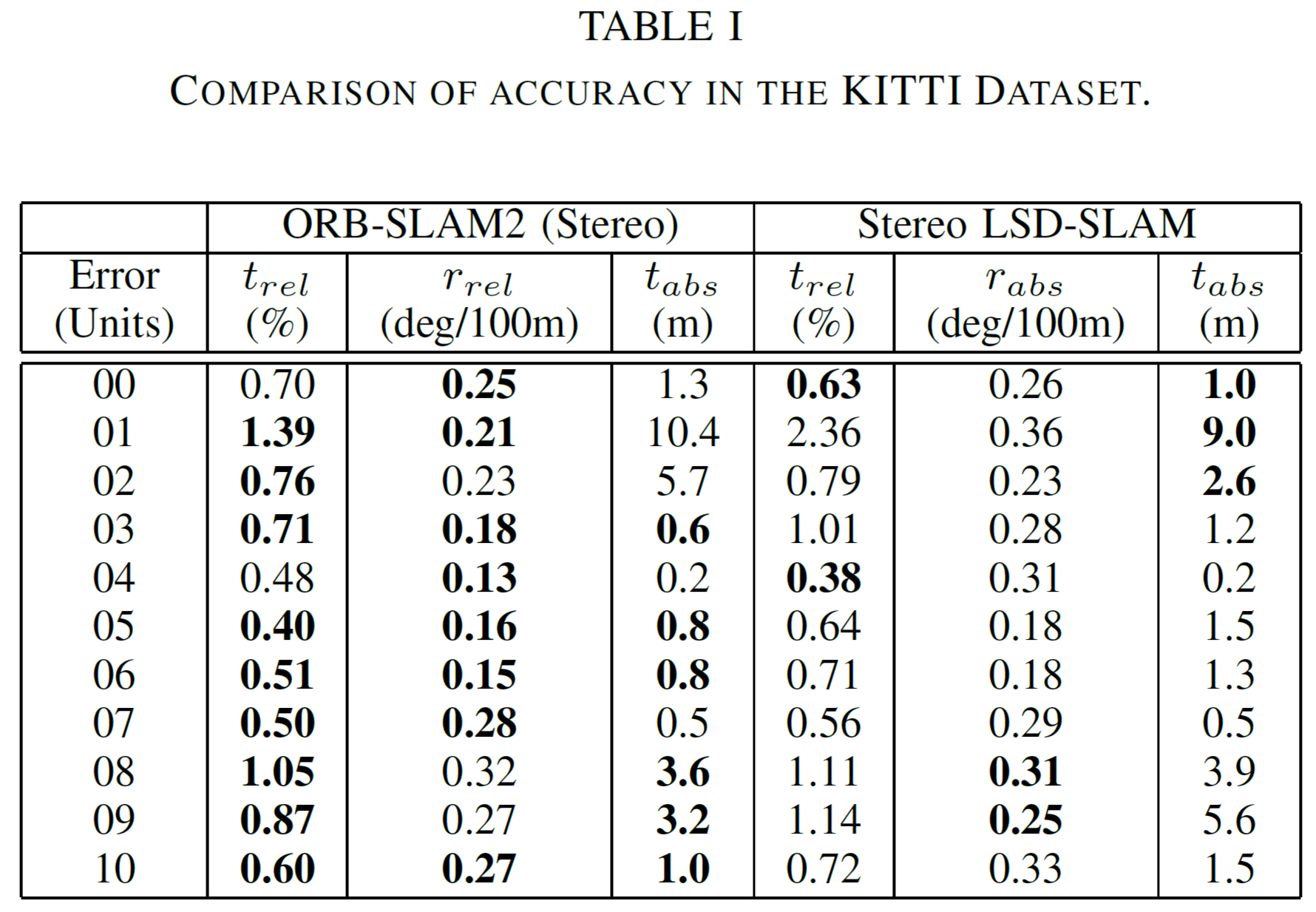 table_1