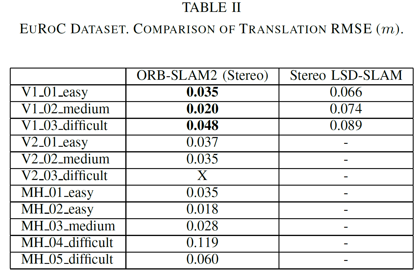 table_2